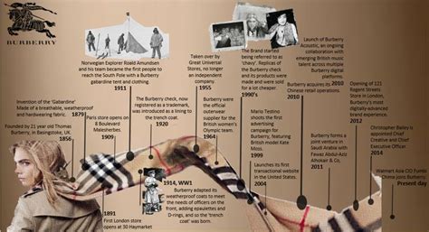 burberry factory in lithuania|history of Burberry clothing.